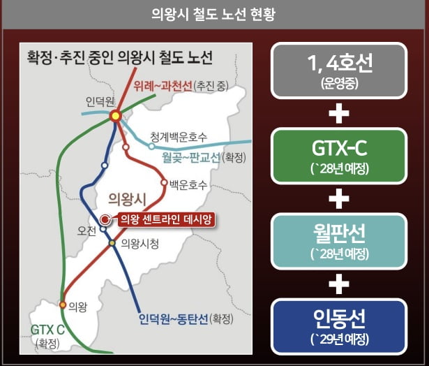 GTX 호재로 급등락한 의왕…다시 '급등열차' 탈까