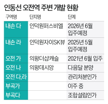 GTX 호재로 급등락한 의왕…다시 '급등열차' 탈까