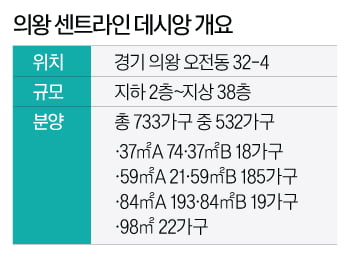 GTX 호재로 급등락한 의왕…다시 '급등열차' 탈까