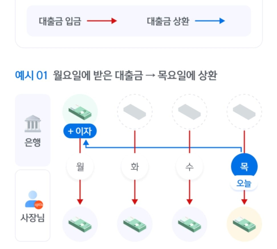 신한은행 모바일 앱 '쏠(SOL)' 캡처. 정의진 기자