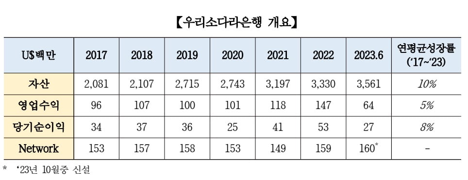 우리은행 제공