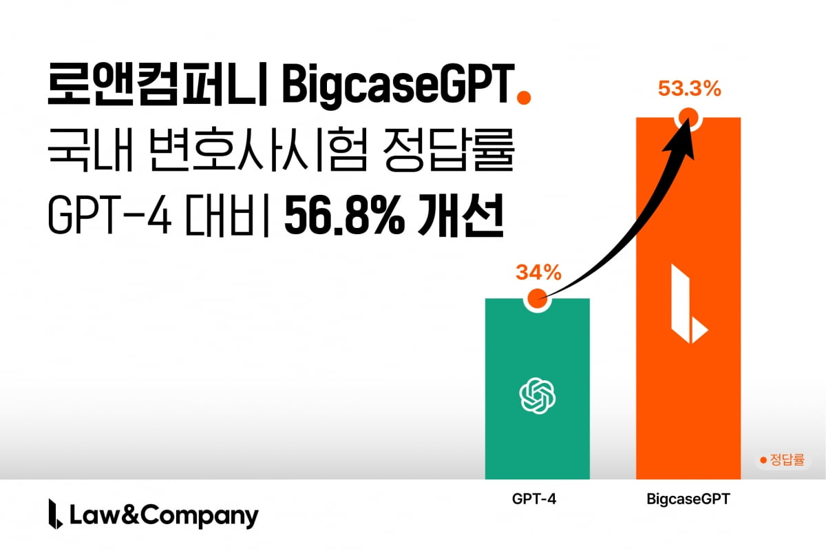 사진=로앤컴퍼니