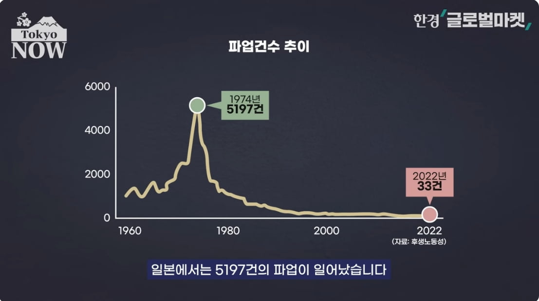  "일자리 지키기도 벅찬데 파업은 무슨…" 일본은 달랐다 [정영효의 일본산업 분석]