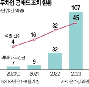 지니 카지노 "제도 개선이 전부 아냐…업계가 불법 공매도 등 자정 노력해야"