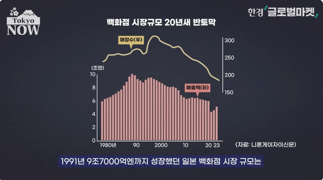 '요즘 누가 백화점 가나'…日 세븐일레븐의 '파격 결단' [정영효의 일본산업 분석]