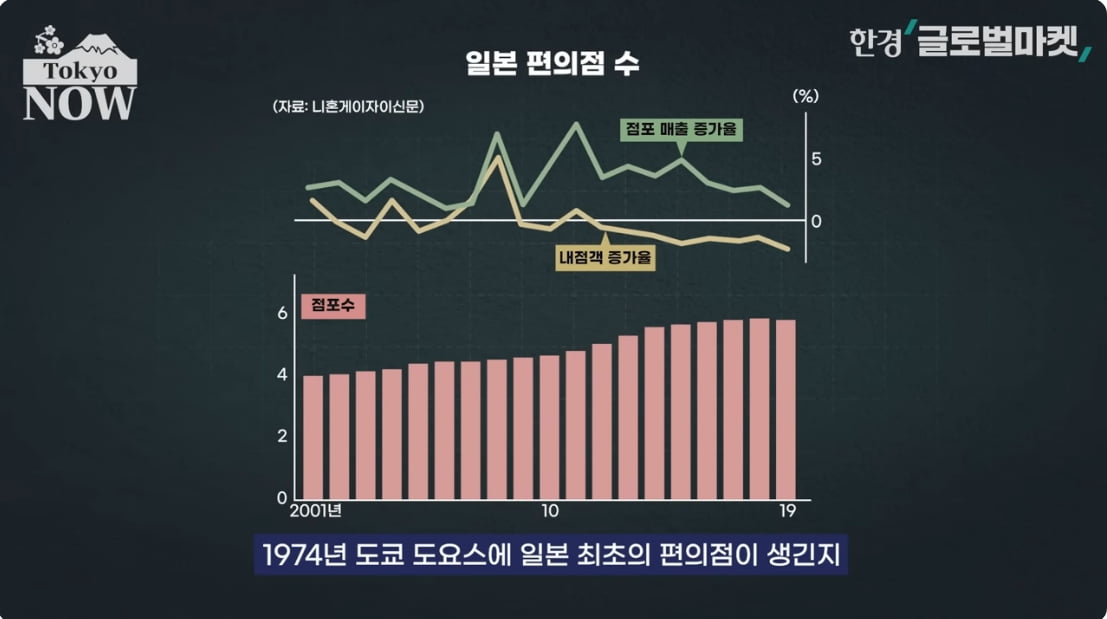 '요즘 누가 백화점 가나'…日 세븐일레븐의 '파격 결단' [정영효의 일본산업 분석]