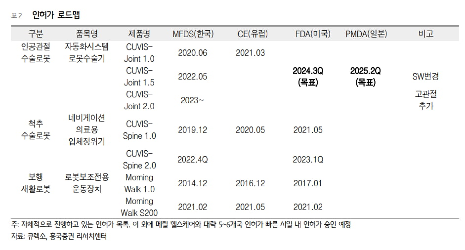 “큐렉소, 올해 이익 측면에서의 퀀텀점프 예상”