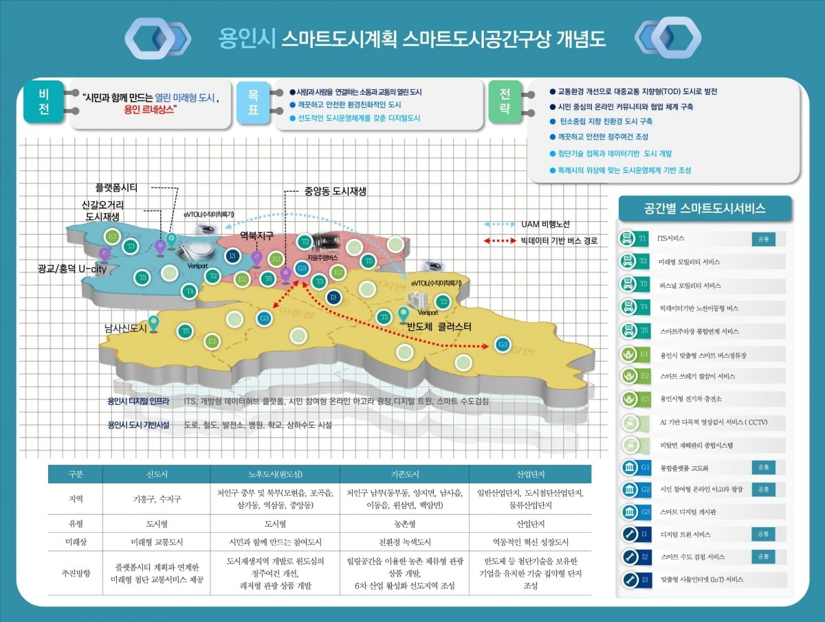 용인특례시 스마트도시계획 공간 구상도. 용인특례시