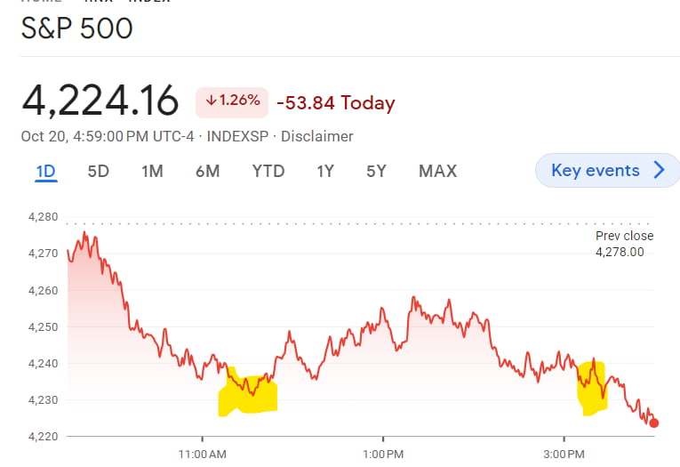 슬롯사이트 소닉 메이저;GDP 높다면 5% 돌파슬롯사이트 소닉 메이저;…빅테크 어닝, 구세주될까 [김현석의 월스트리트나우]