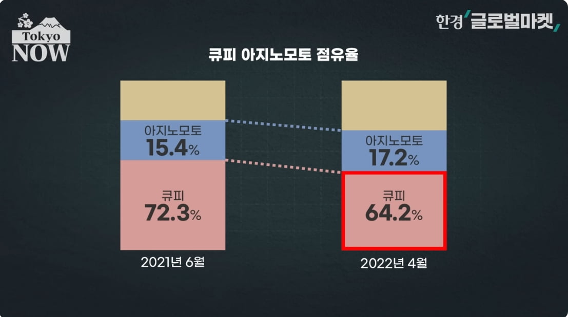 "고작 270원 올렸을 뿐인데…" 일본인들 벌벌 떠는 이유 [정영효의 인사이드 재팬]