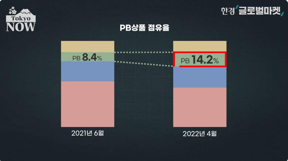 "고작 270원 올렸을 뿐인데…" 일본인들 벌벌 떠는 이유 [정영효의 인사이드 재팬]