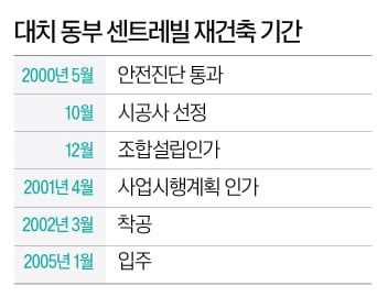 안전진단∼입주까지 56개월…대치동부센트레빌 '초고속 재건축' 비결