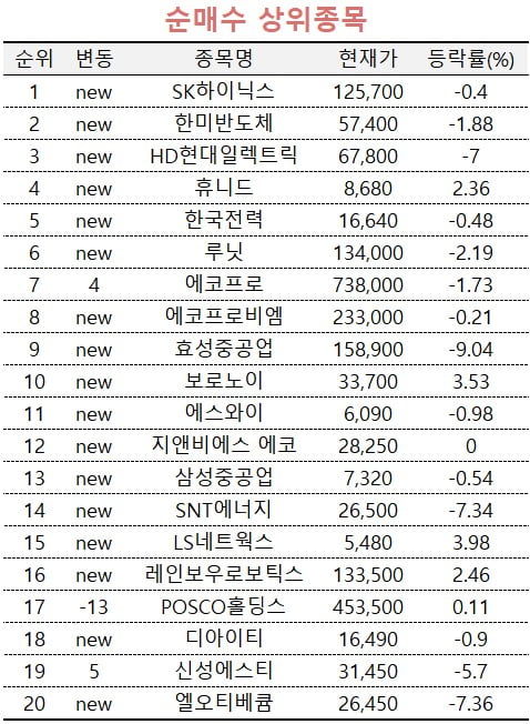 [마켓PRO] 'HBM 관련주' SK하이닉스·한미반도체 담는 고수들