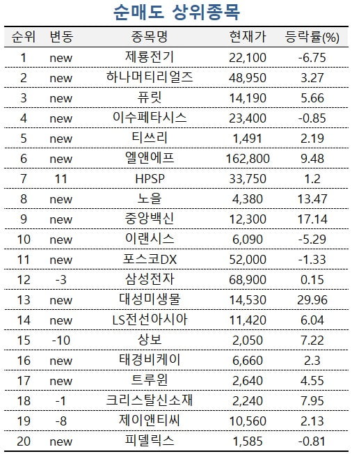 [마켓PRO] 'HBM 관련주' SK하이닉스·한미반도체 담는 고수들