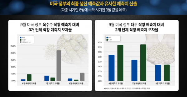 바르카 기술의 정확도. 바르카 제공