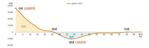 세계 최초, 자녀돌봄·청소 등 집안일 나이별로 규모 측정 