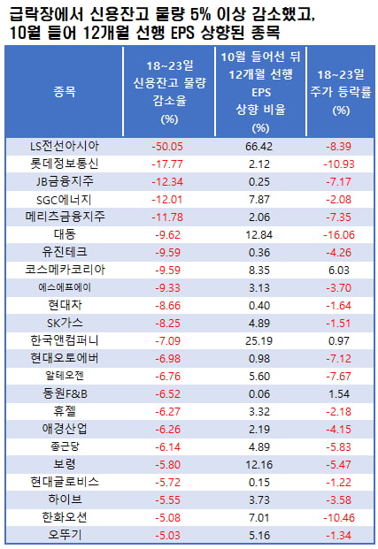 자료=에프앤가이드 데이터가이드