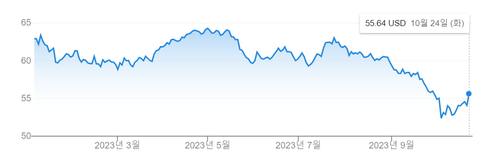 "비만약 등장 끄떡없다"…가격 올리고도 불티난 코카콜라