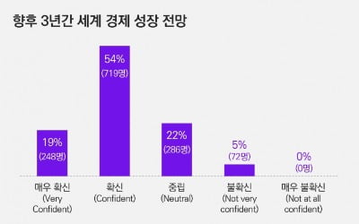 글로벌 CEO의 경영 전략은?… AI 기반 기술 혁신·ESG 必경영으로 미래 주도 [삼정KPMG CFO Lounge]