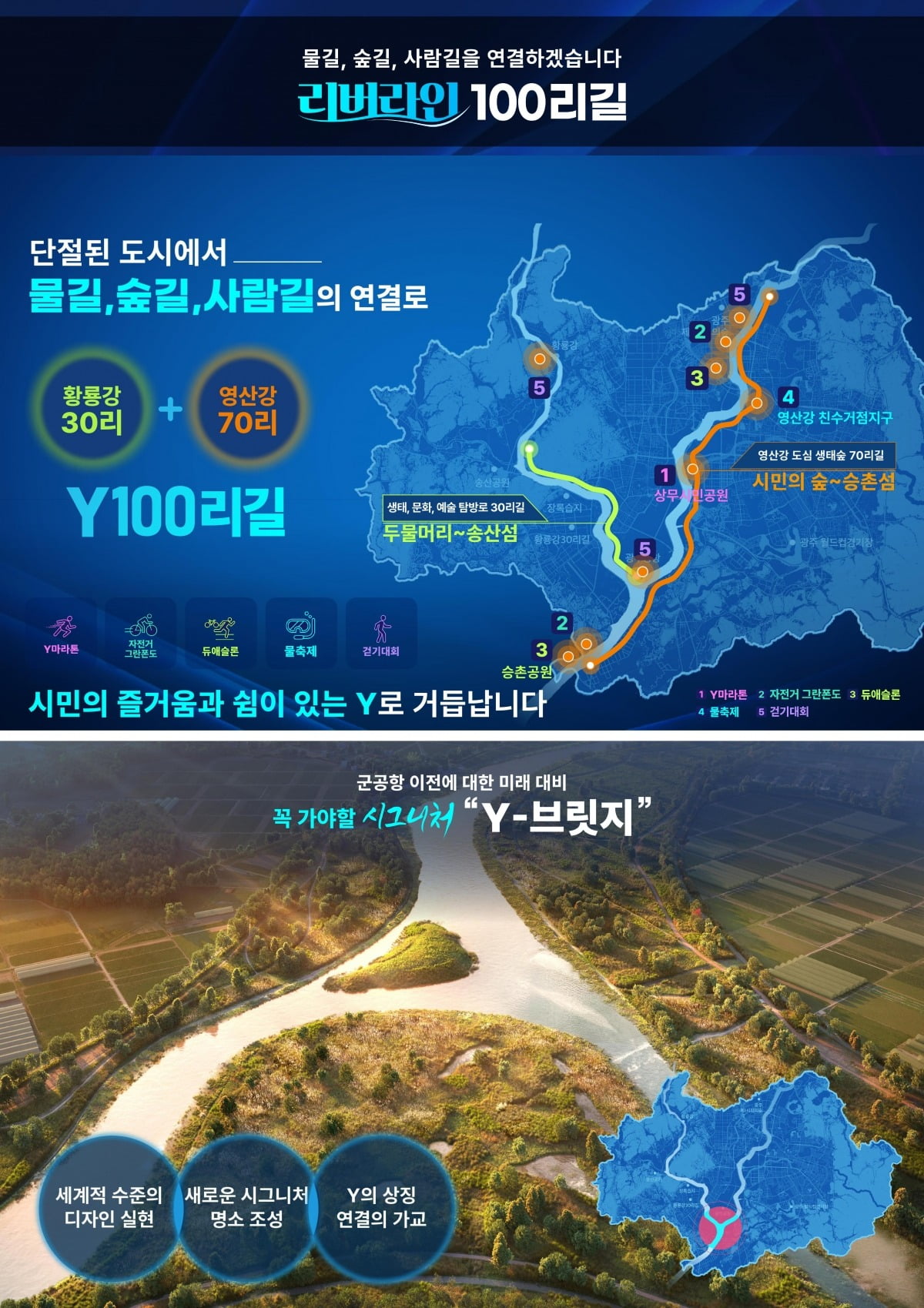 광주광역시의 Y 프로젝트 중 '리버라인 100리길' 계획. 광주시 제공