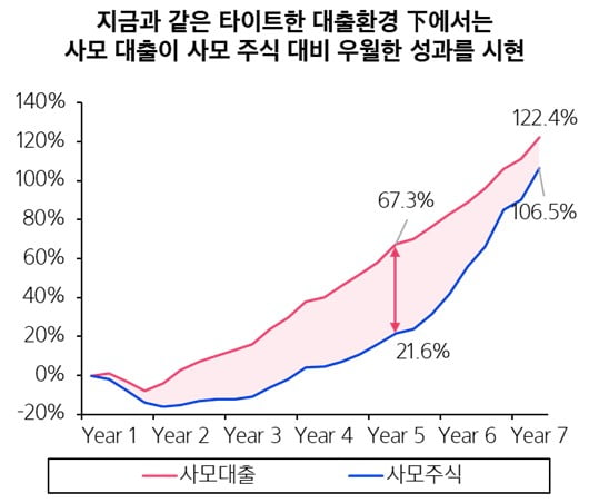 [마켓칼럼] "높아진 변동성 카지노 슬롯 머신 하는 법 신중할 시기…고금리 채권에 주목"