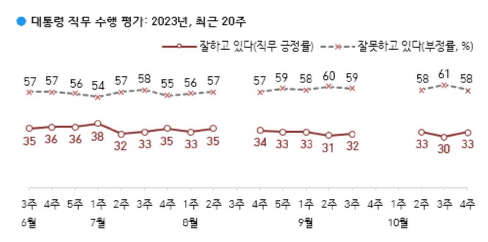 출처=한국갤럽