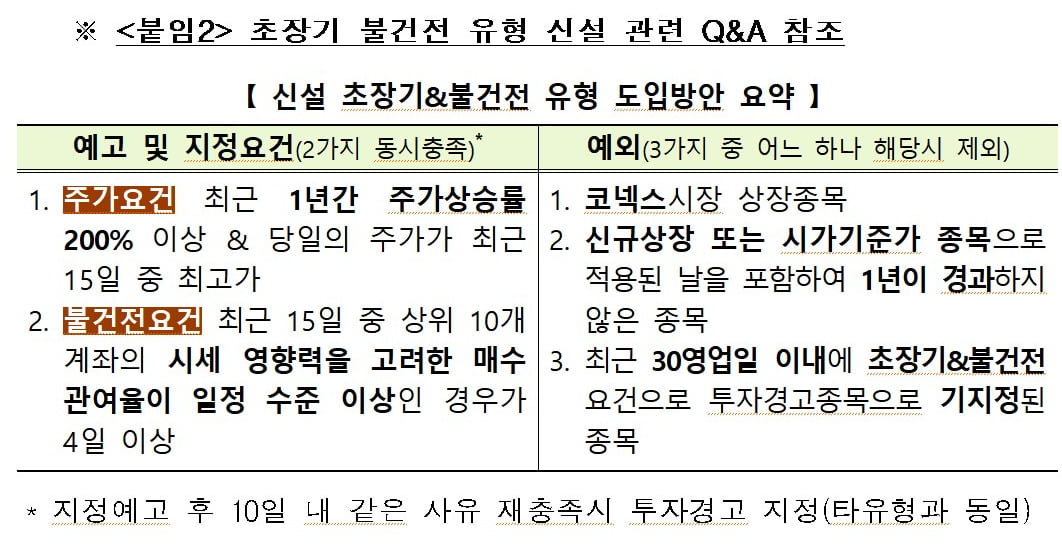 거래소, 장기간 우상향 불건전 종목 대상 시장경보제도 도입