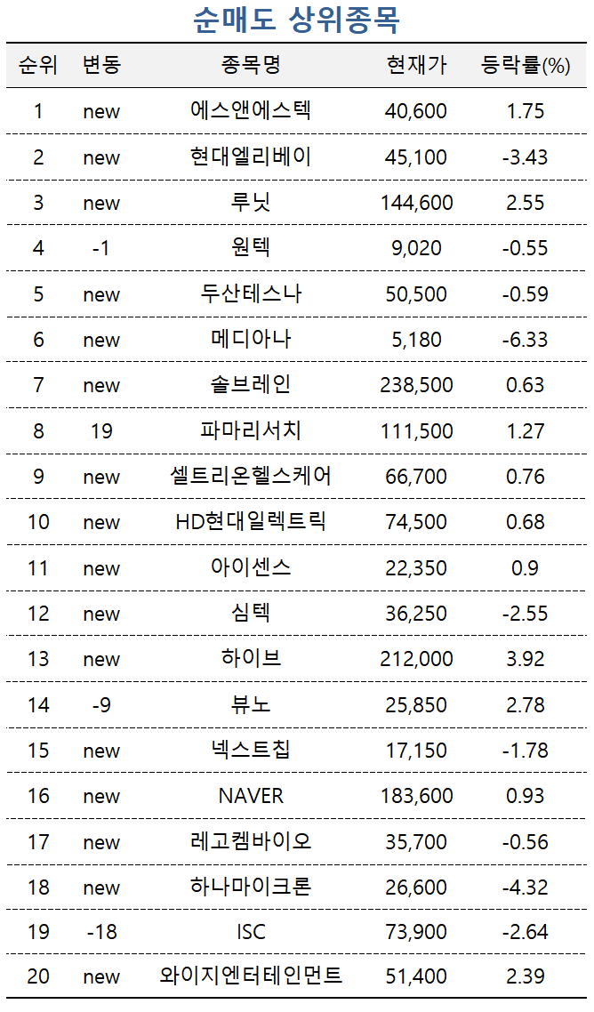 [마켓PRO] 국내 주식고수, 적자에도 SK하이닉스 집중매수