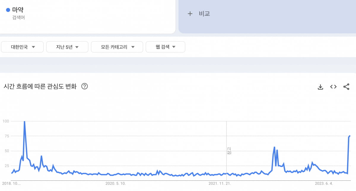 출처=구글 트렌드