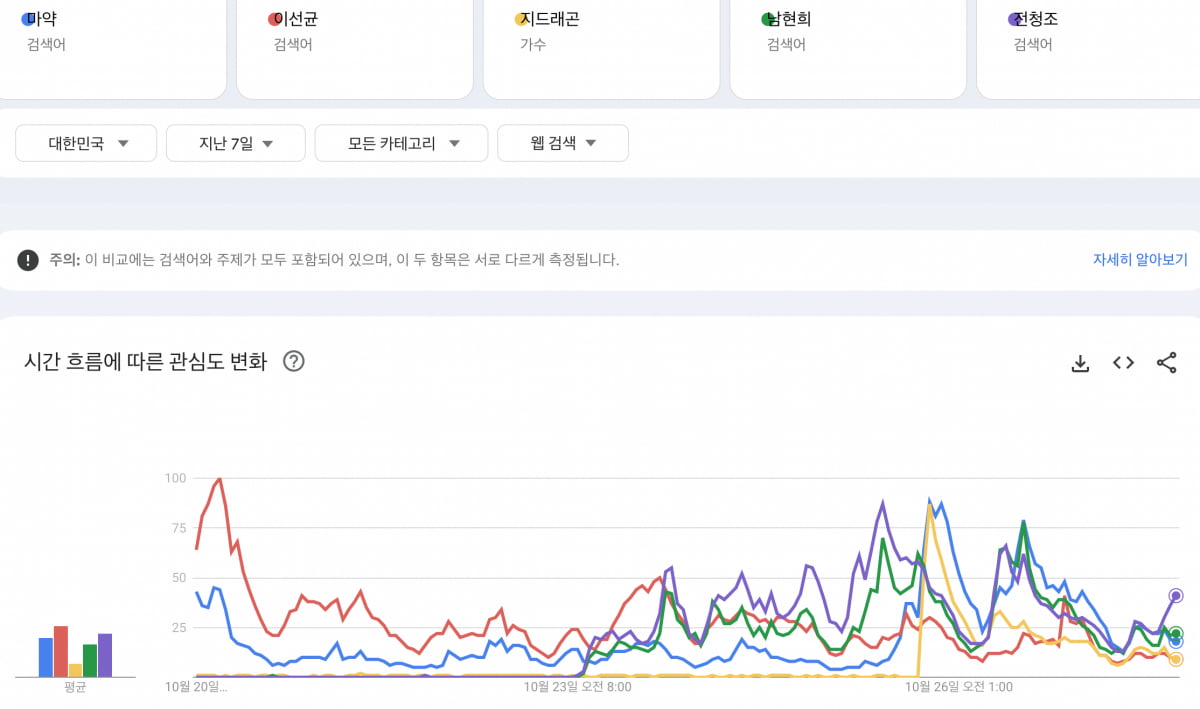 출처=구글 트렌드