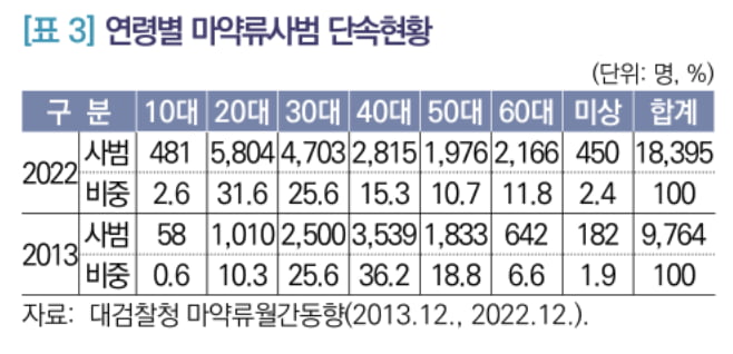 출처=국회입법조사처