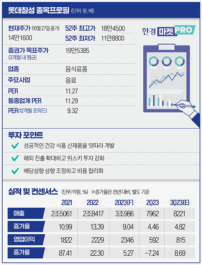 [기업탐방] 코스피 10% 떨어질 때 롯데칠성 13% '쑥'…비결은