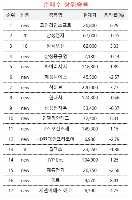 [마켓PRO] 중동발 훈풍 올라탄 의료 AI…초고수들, 코어라인소프트 매집