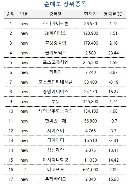 [마켓PRO] 중동발 훈풍 올라탄 의료 AI…초고수들, 코어라인소프트 매집