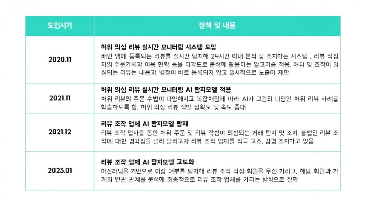 사진=우아한형제들 제공