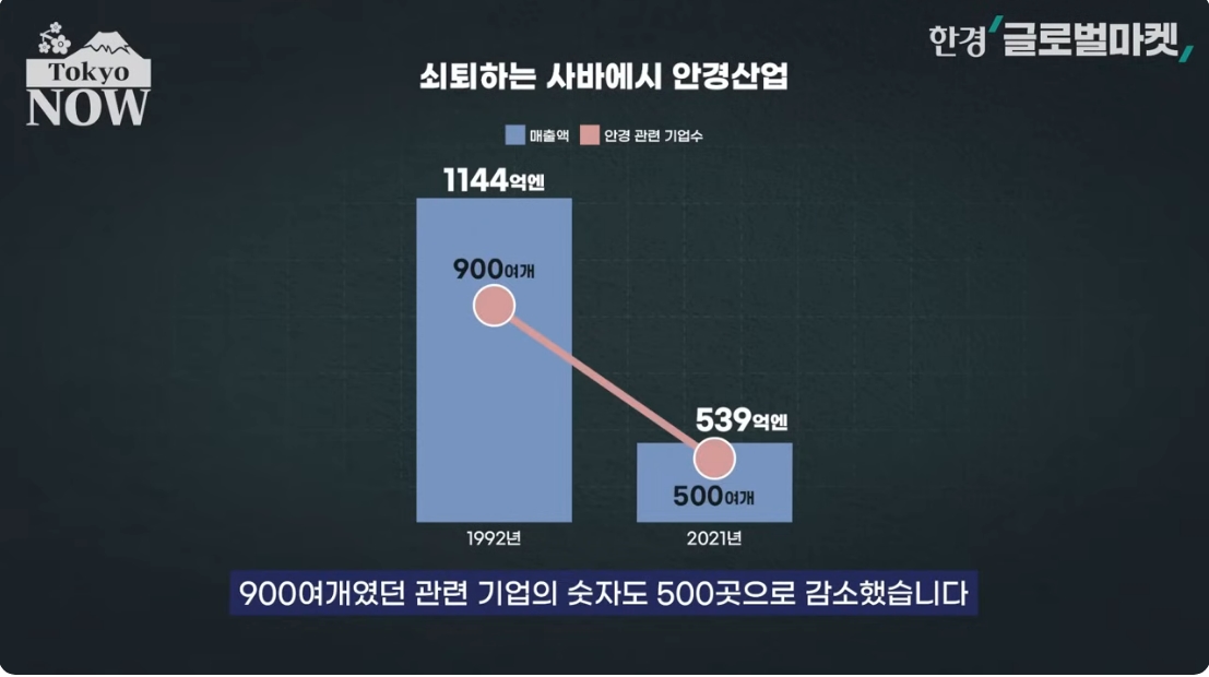 '일본서 사장이 제일 많은 동네' 절박함 통했다…'대반전' [정영효의 일본산업 분석]