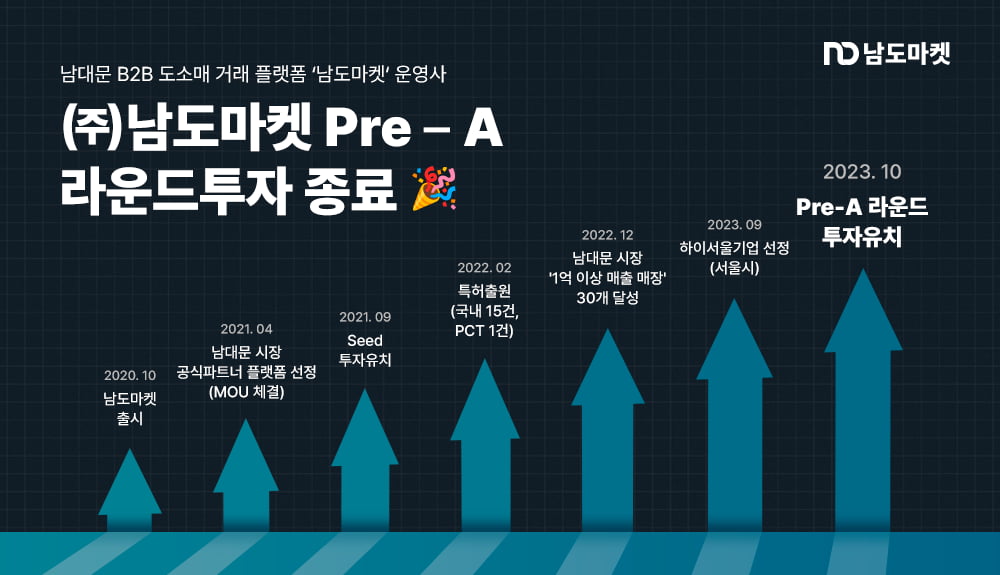 "다른 플랫폼은 망했는데"…6만 남대문 도소매인이 찜한 '남도마켓'[허란의 VC 투자노트]