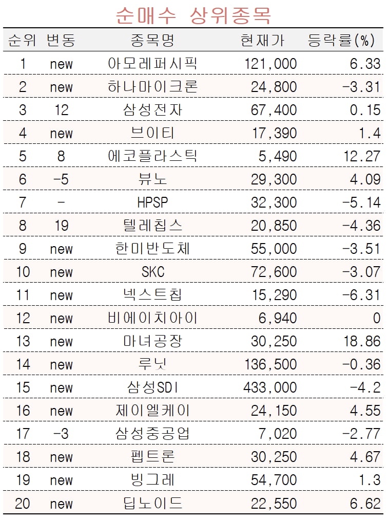 [마켓PRO] 아모레퍼시픽, 코스알엑스 지분 추가 인수…초고수들 집중 매집