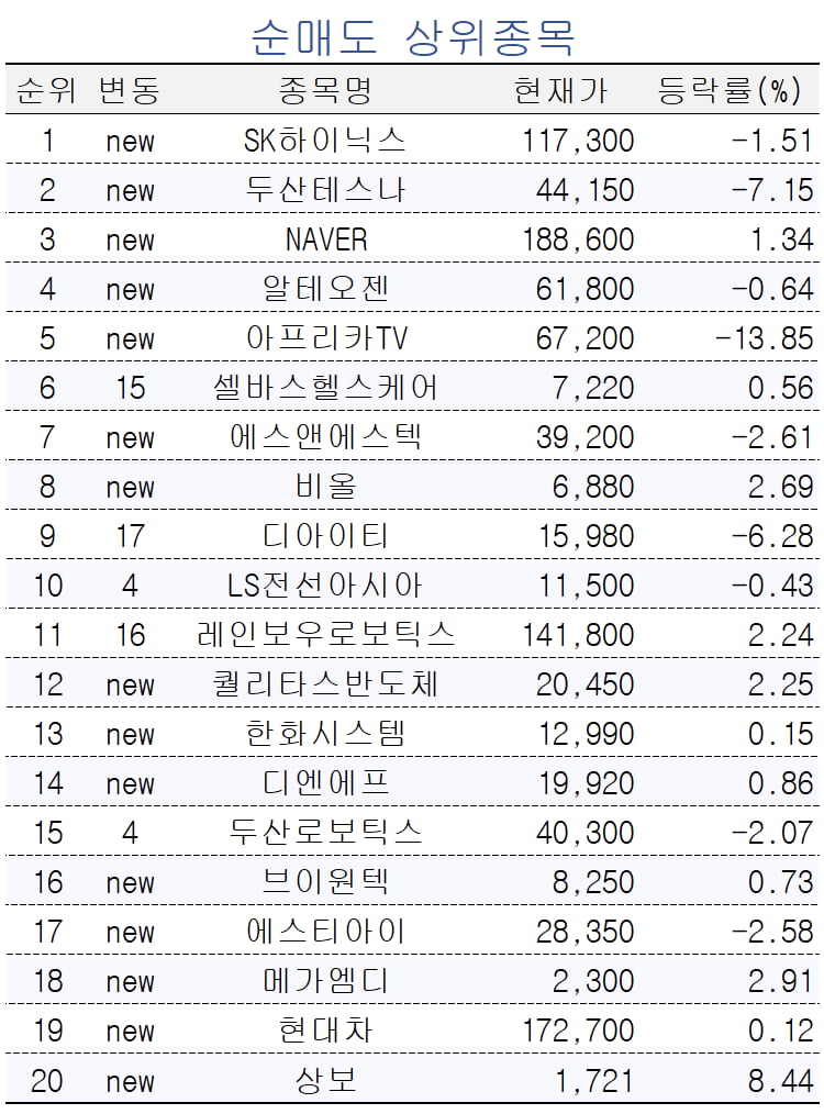 [마켓PRO] 아모레퍼시픽, 코스알엑스 지분 추가 인수…초고수들 집중 매집