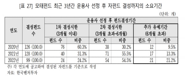 출처:국회