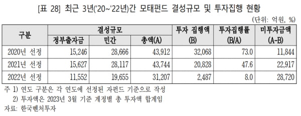 출처:국회