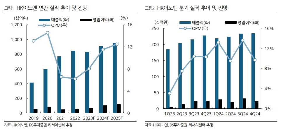 “HK이노엔, 3분기 호실적 달성…내년 수익성 개선 기대”