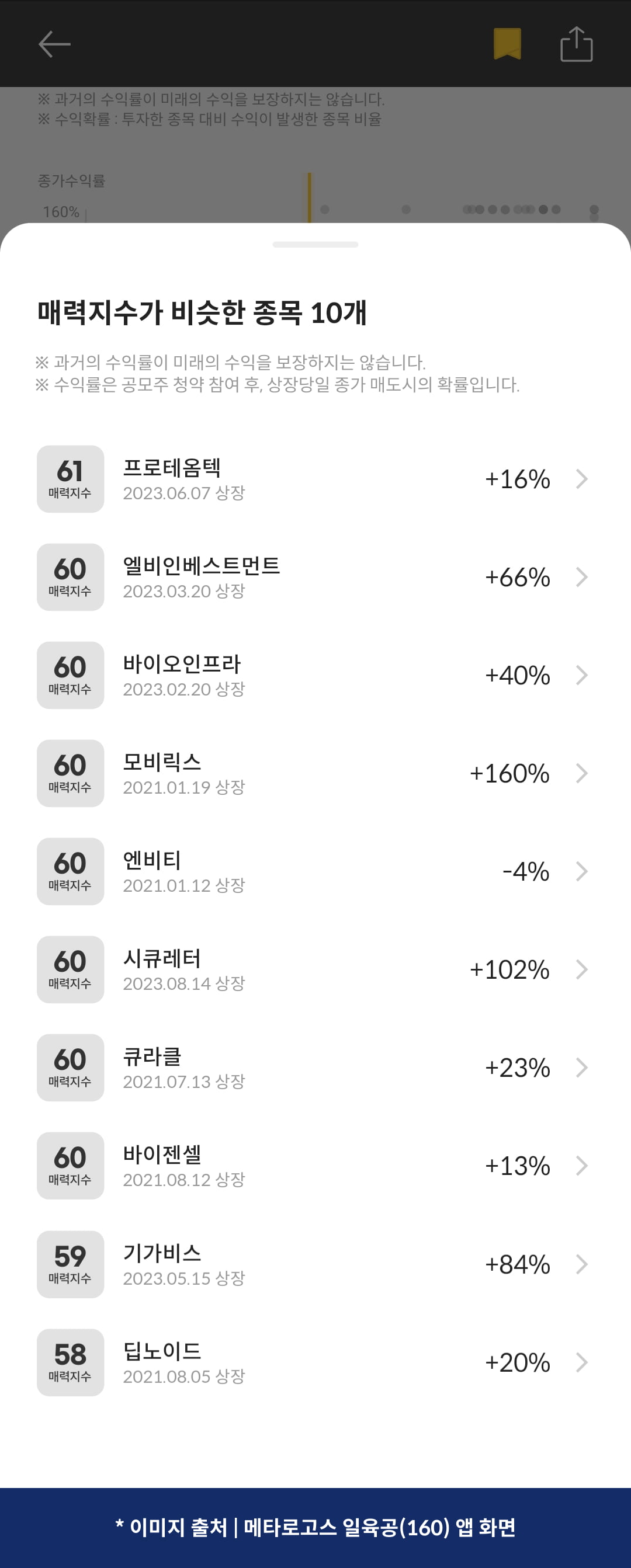 [마켓PRO] 청약할까말까 : 비아이매트릭스, 투자수익 52% 예상