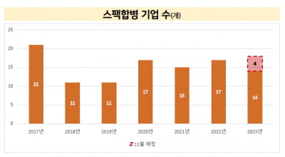 뜨거운 합병 열풍 이면엔 몸값 '뻥튀기'[수상한 스팩①]