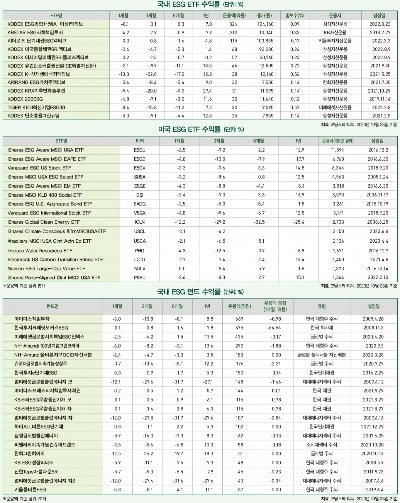 11월호 ESG 마켓 데이터