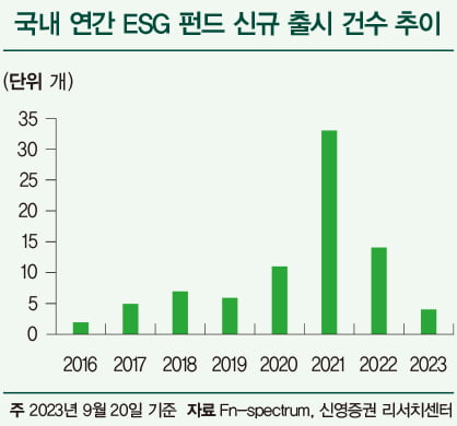 난도 높아진 카지노 게임 투자…ETF가 담은 종목 노려볼까