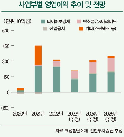 우주·수소·친환경 필수 소재 된 탄소섬유