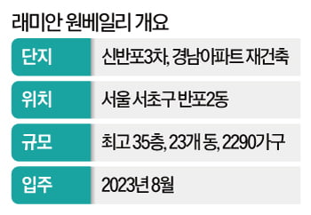 “반포 전세하면 여기부터 찾아요”…석달새 8억 오른 ‘이 단지’