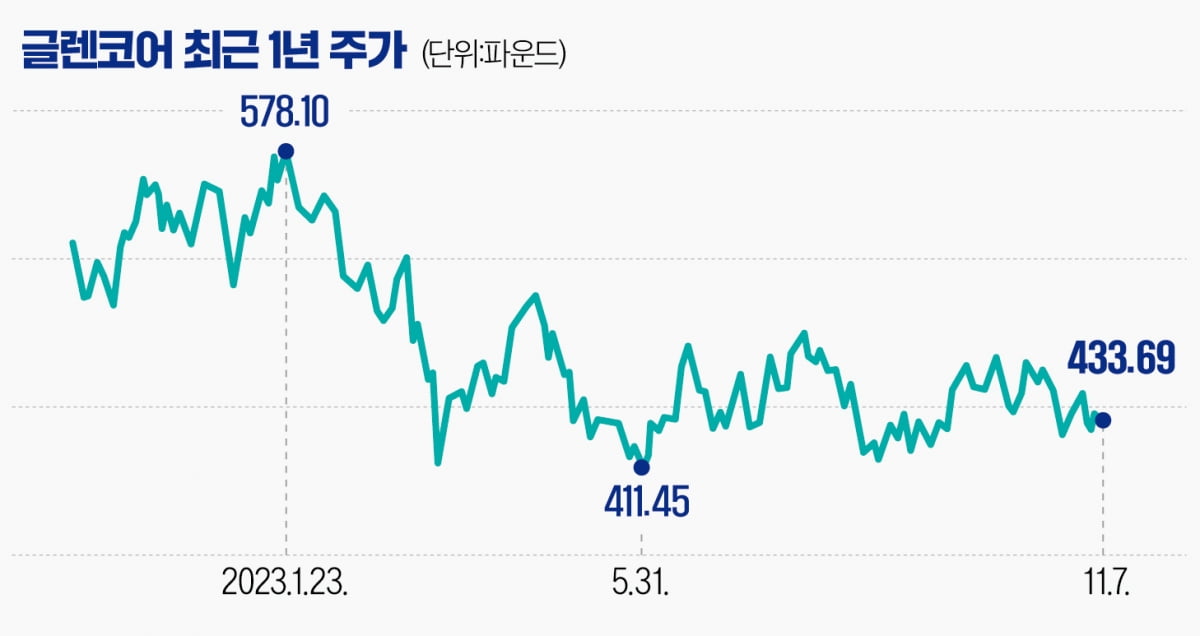 니켈 폭락에 주춤한 원자재 공룡, 광산 구조조정으로 반등할까 [글로벌 종목탐구]