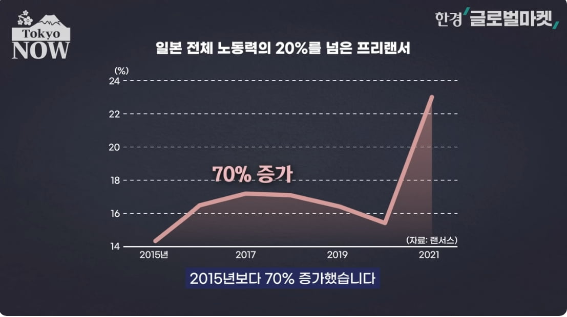 "주 2일 출근하고 월 400만원"…日서 요즘 뜨는 직업 [정영효의 인사이드 재팬]